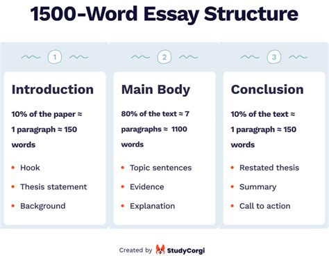 Is a 1500-Word Essay Long and What Makes It So?