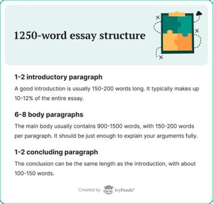 What Does a 150-Word Essay Look Like and What to Consider While Writing It?